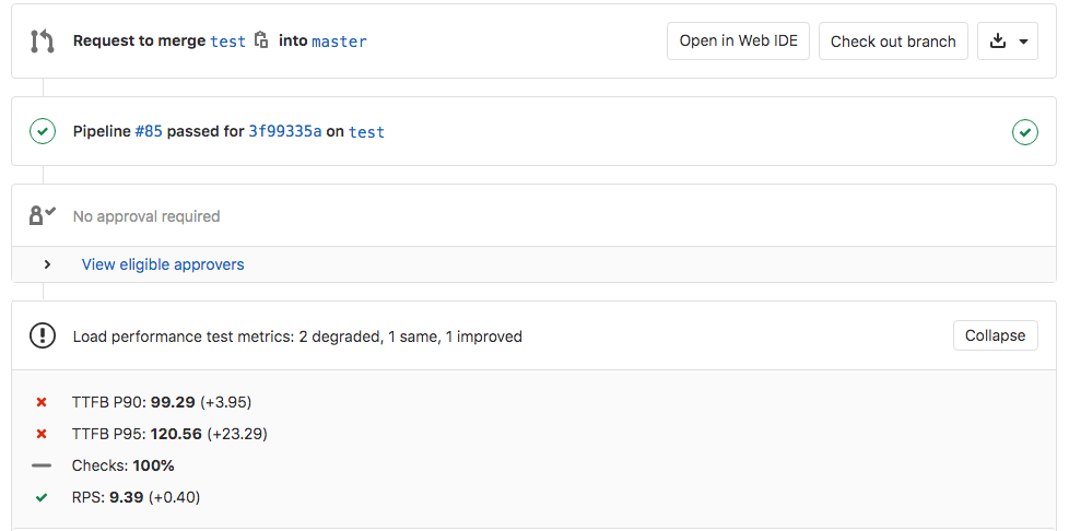 A merge request displays performance metrics with degraded TTFB values.